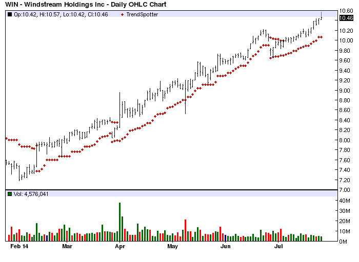 hawaii stock market investing